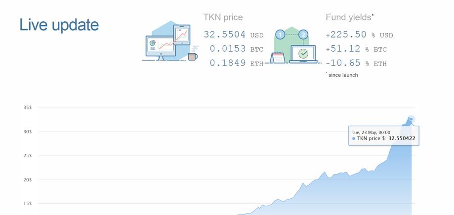 The Token Fund - Crypto Fund List