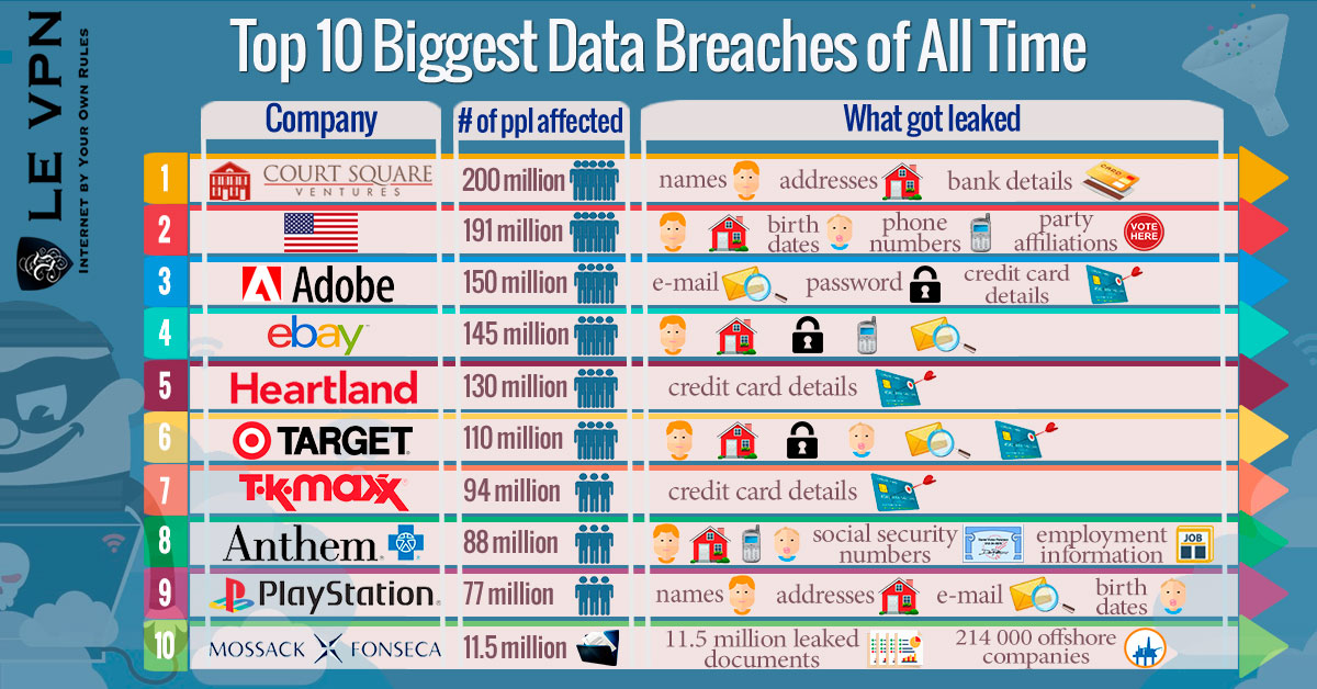 Data breach reports | helpbitcoin.fun