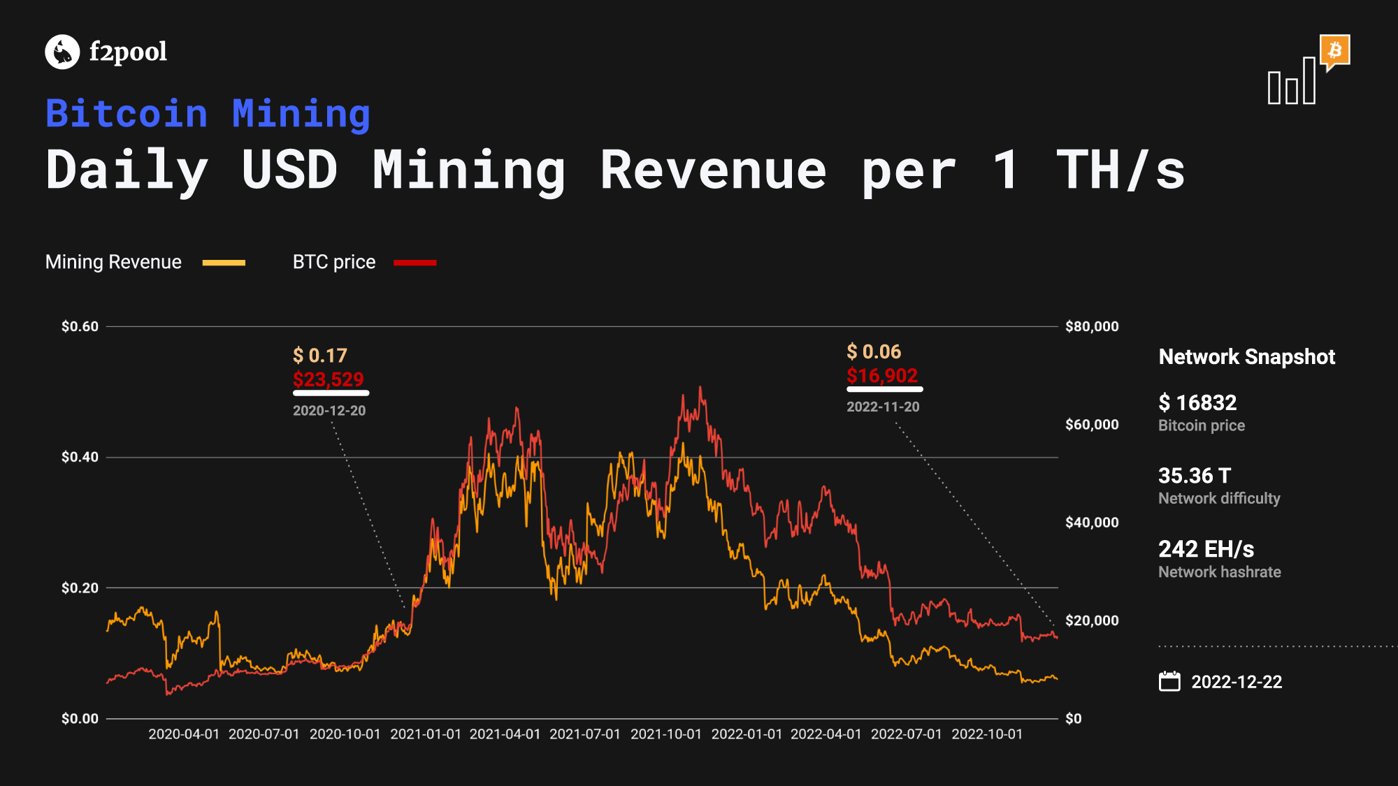 Mining the Bitcoin testnet or signet · Issue # · BitMaker-hub/NerdMiner_v2 · GitHub