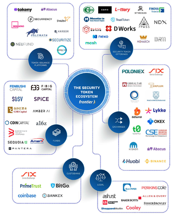 Nine Examples of Security Tokens in Web3