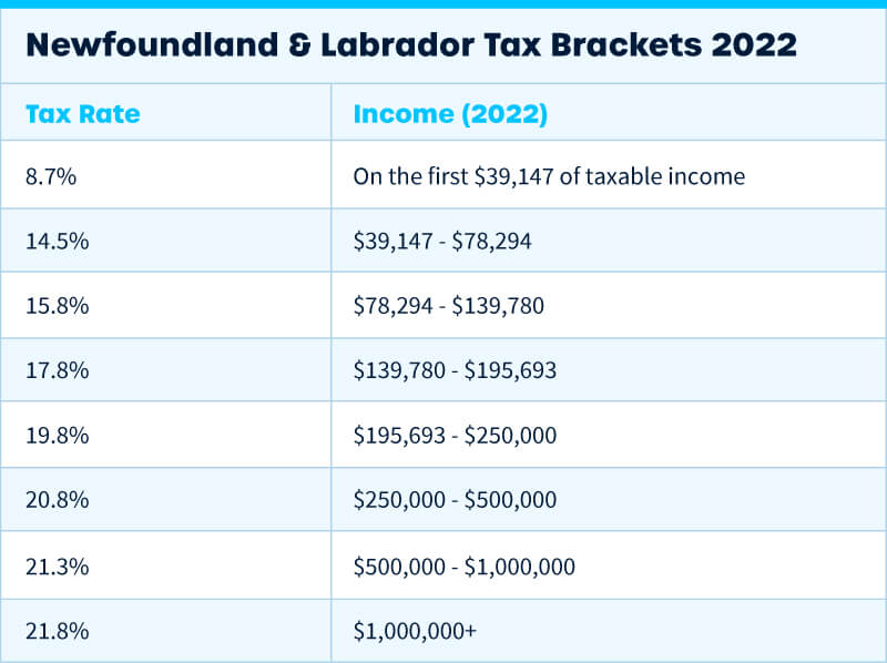 Guide to Bitcoin & Crypto Taxes in Canada | Coinpanda