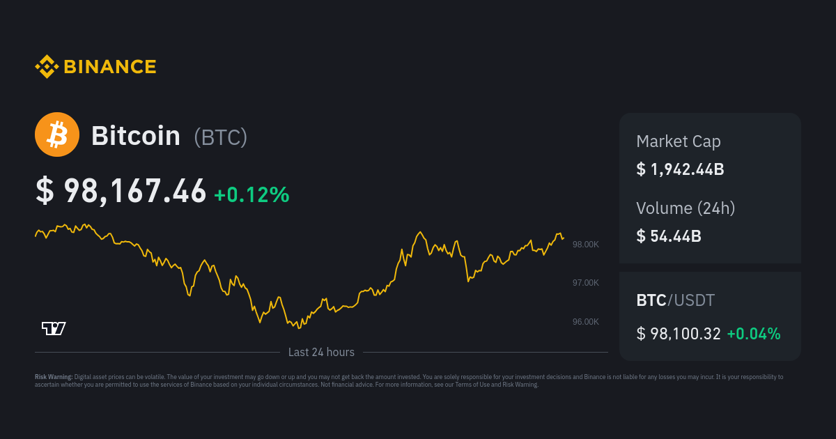 Bitcoin Price | BTC USD | Chart | Bitcoin US-Dollar | Markets Insider