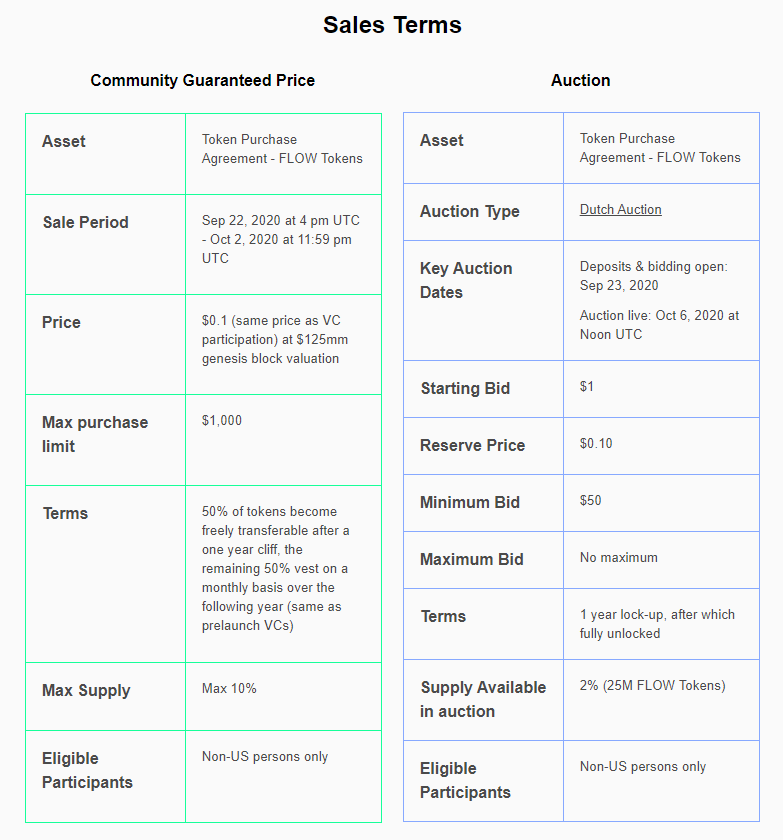 Flow Price (FLOW), Market Cap, Price Today & Chart History - Blockworks