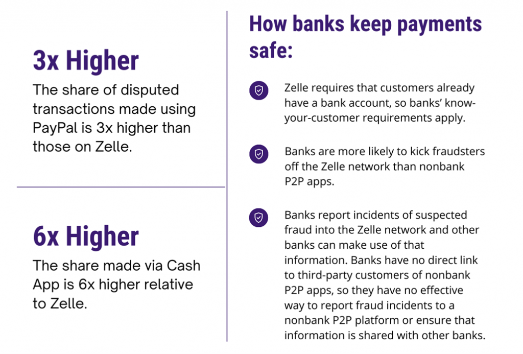 Zelle vs Paypal for Business: Which Is Better?