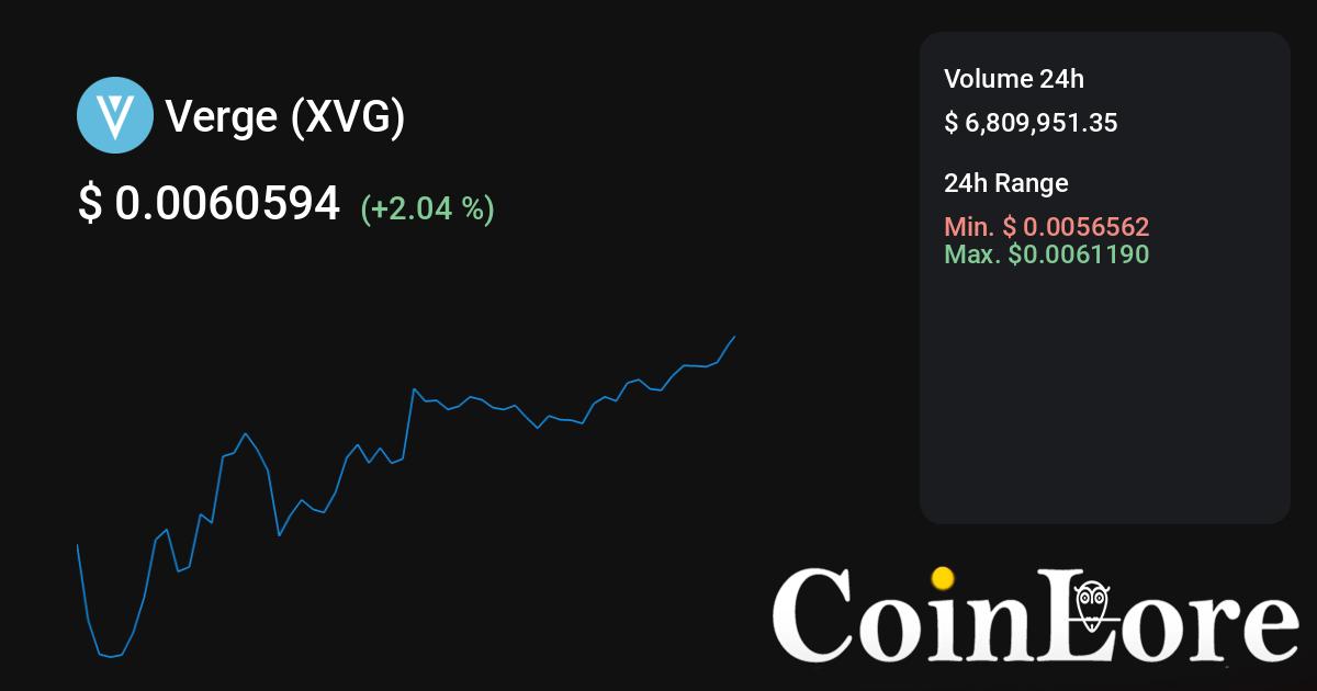 TickerIQ Crypto Price Tracker - Microsoft Edge Addons