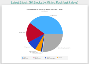 Will paying to post shape the future of the internet? | ZDNET