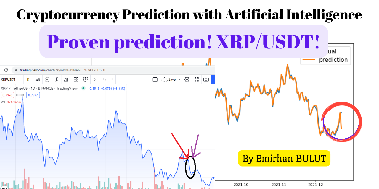 Bitcoin Price Prediction Based on Facts and Events | The TopCoins