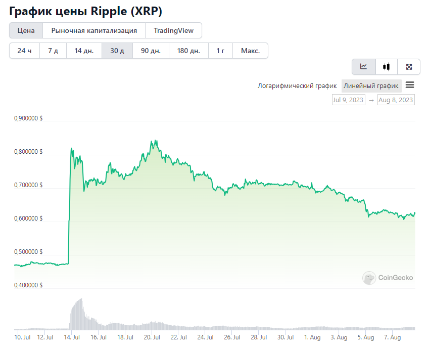 Top Platforms To Mine Ripple (XRP) With User Reviews