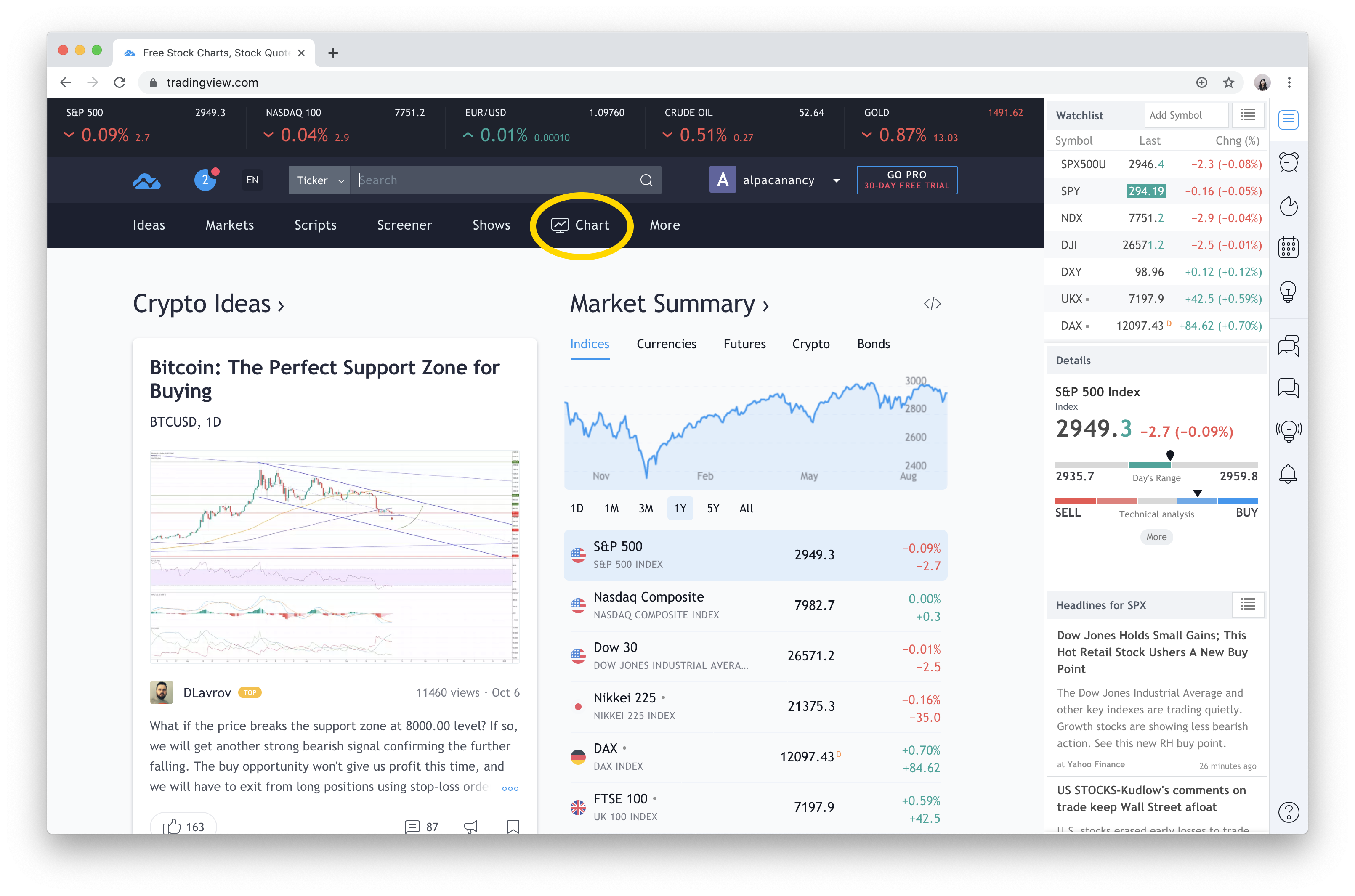 Technical Analysis of Alpaca Finance (CRYPTO:ALPACAUSD) — TradingView