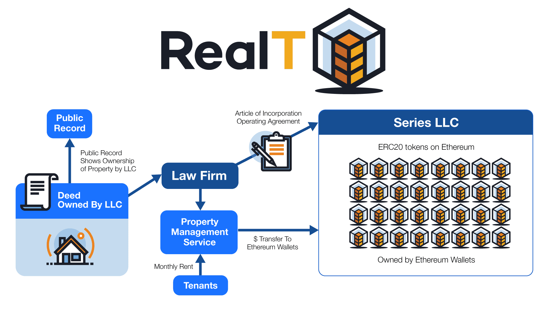 Real Estate Tokenization: The Complete Guide for 