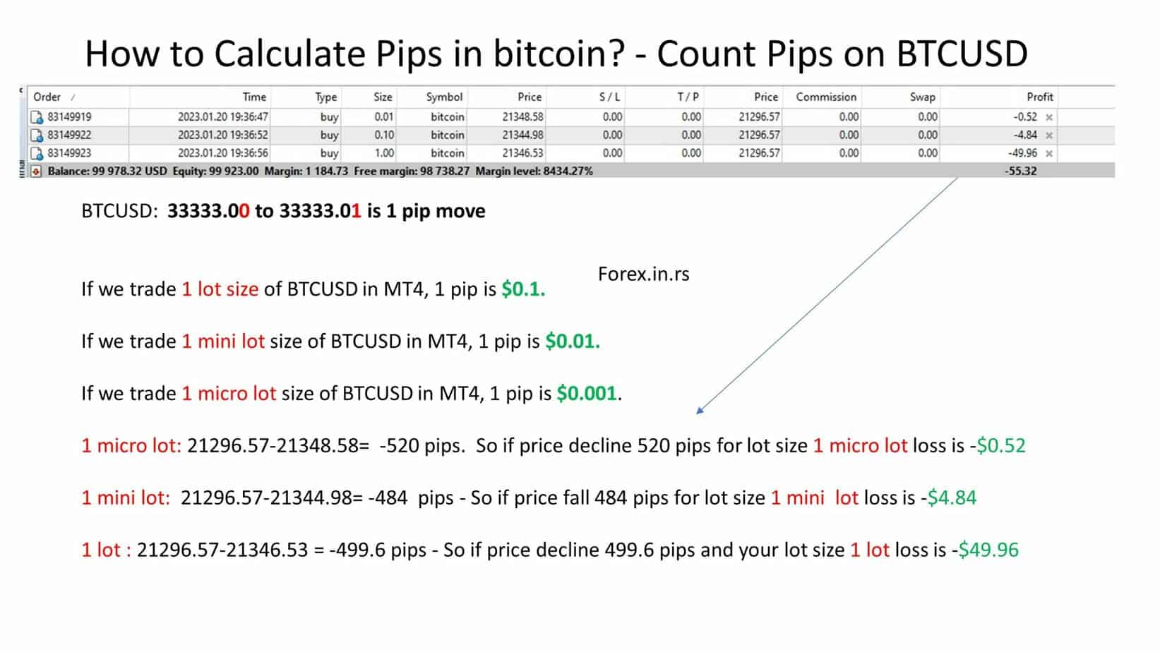 How to calculate Pip Value for each asset type we offer exposure to - Eightcap Labs