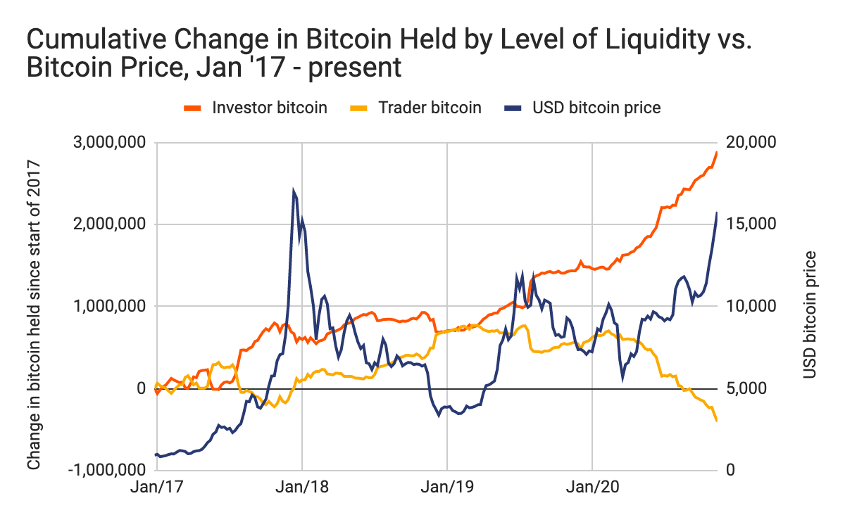 Bitcoin Price Today - BTC Coin Price Chart & Crypto Market Cap