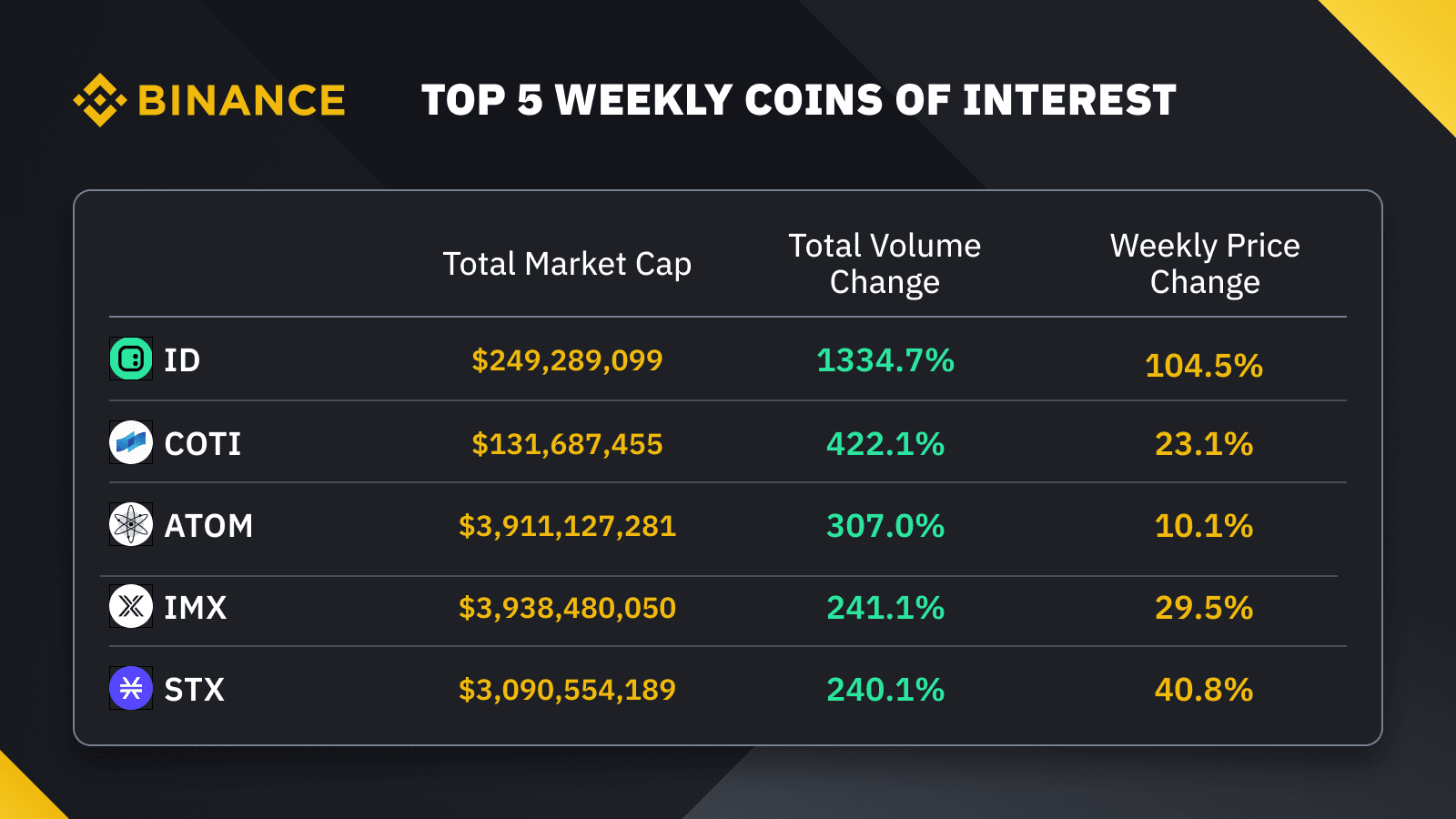 Binance US Launches OTC Trading Desk - Consensus