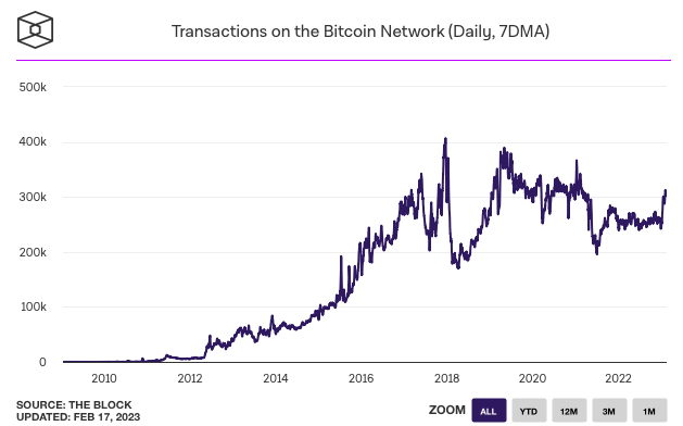 Bitcoin Rechner: BTC in Euro umrechnen - Finanzfluss