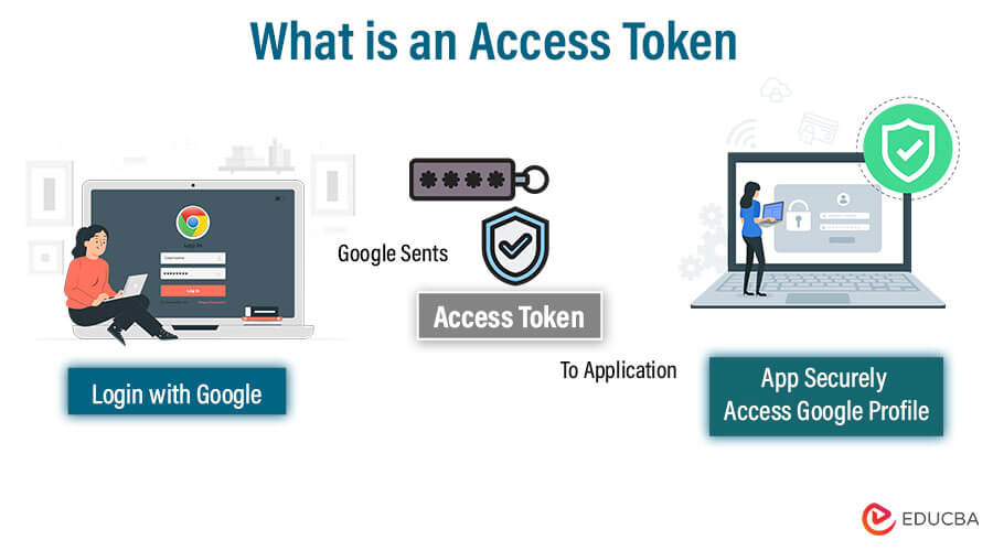 Authentication - Django REST framework