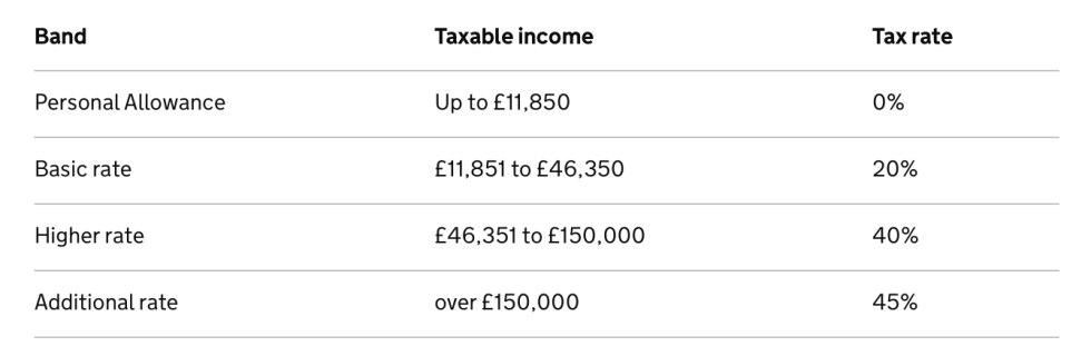 Tax on Cryptocurrency | Crypto Tax UK | ETC Tax