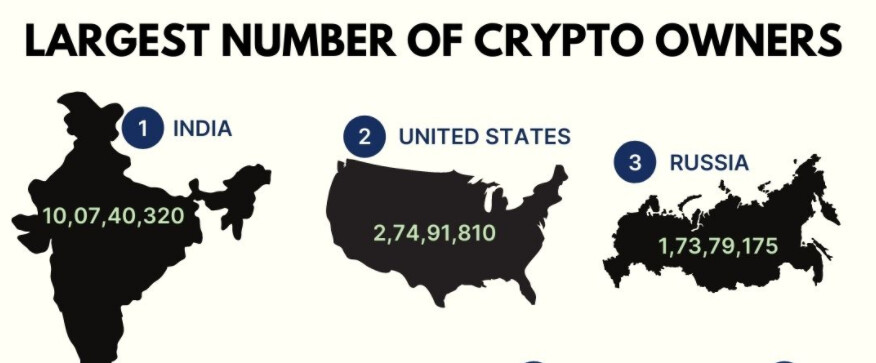 Decoded | What’s driving demand for cryptocurrencies in India - India Today