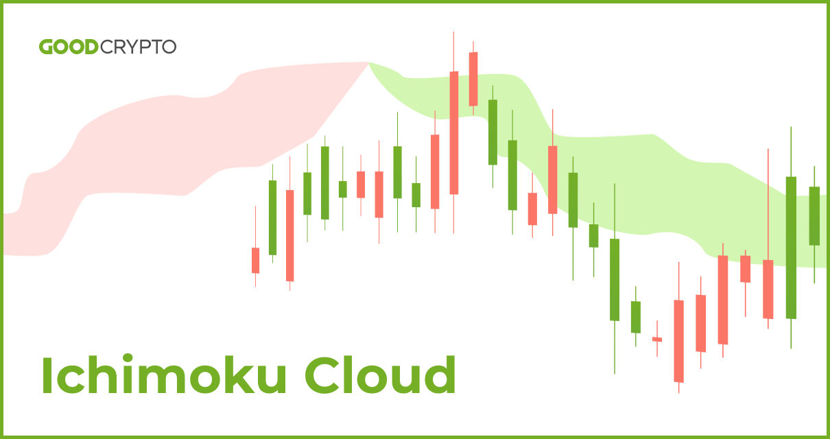 What Is the Ichimoku Cloud Technical Analysis Indicator?