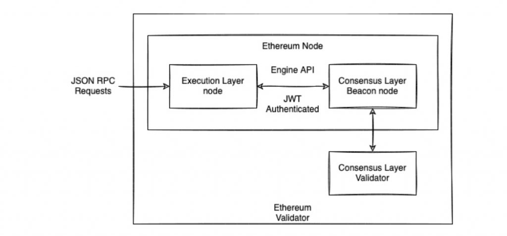 What is an Ethereum Node? The Complete Guide ()