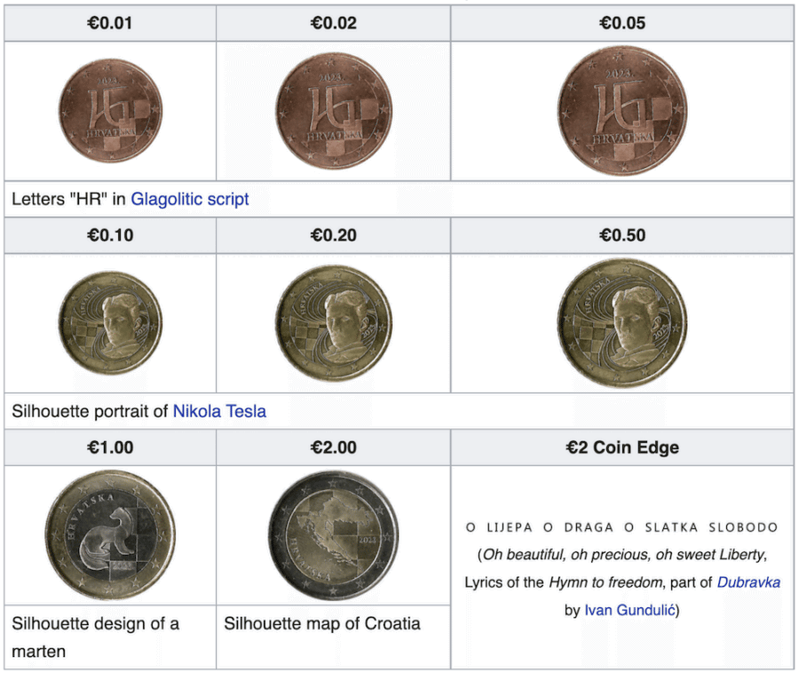 Currency Exchange Table (Croatian Kuna - HRK) - X-Rates