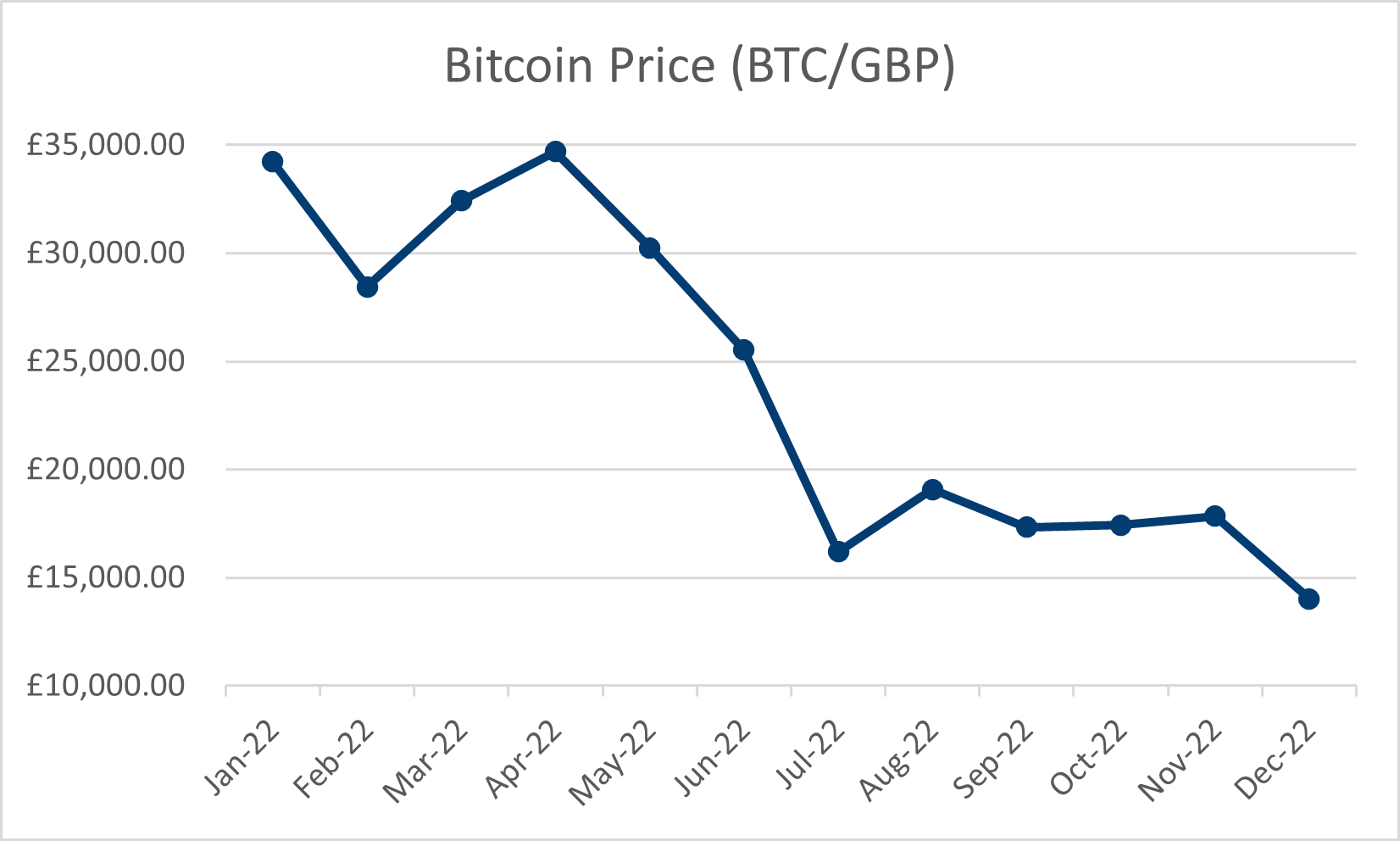 UK looks increasingly isolated in its anti-crypto ETF stance