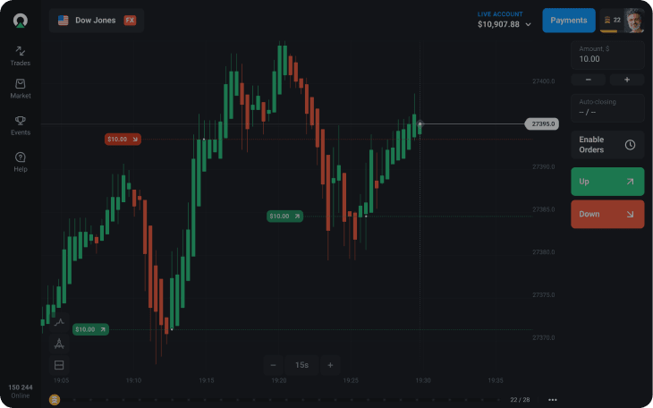 Forex Market — Live Currency Charts, News, Ideas — TradingView