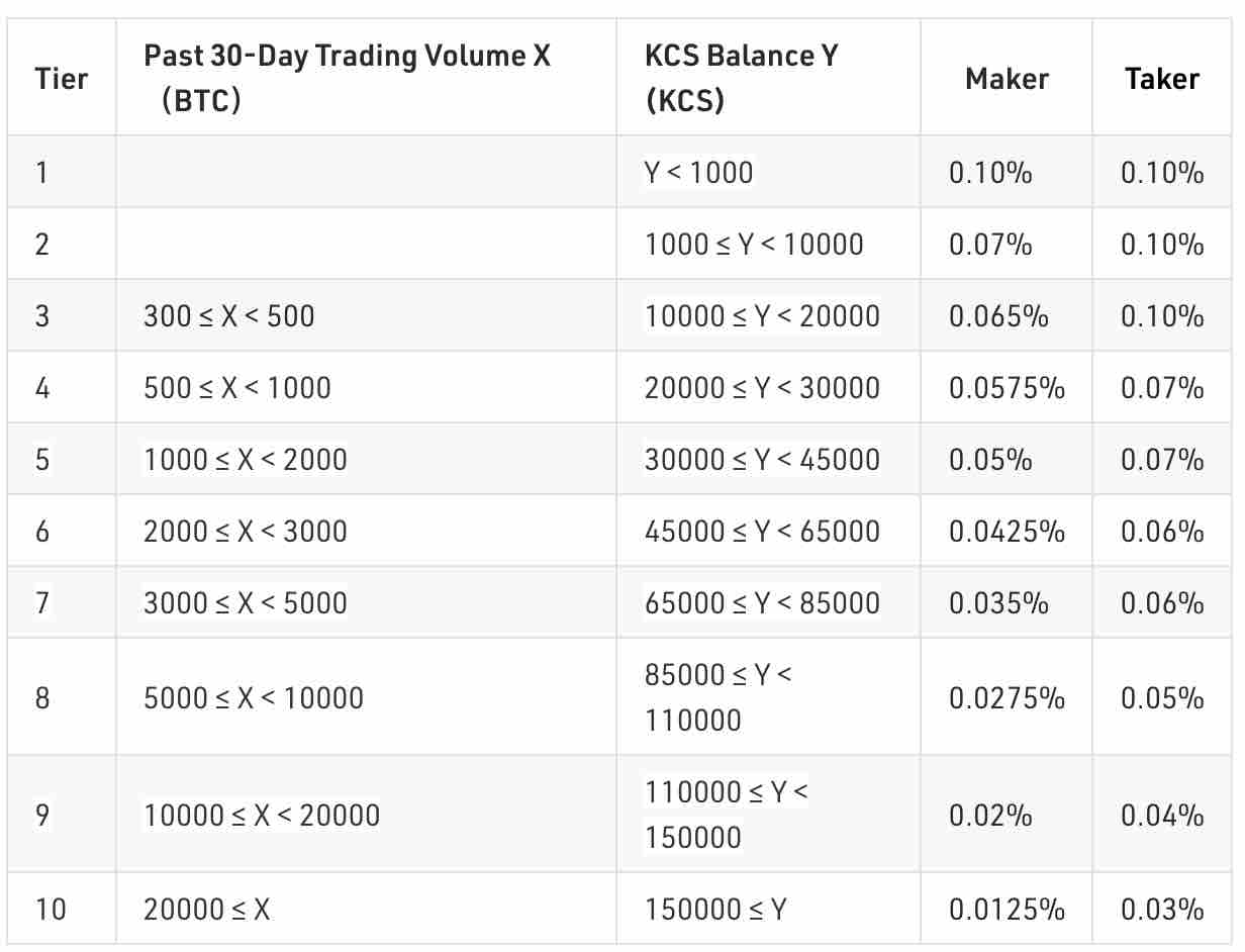 KuCoin Futures vs Binance () – List of Differences | Cryptowisser