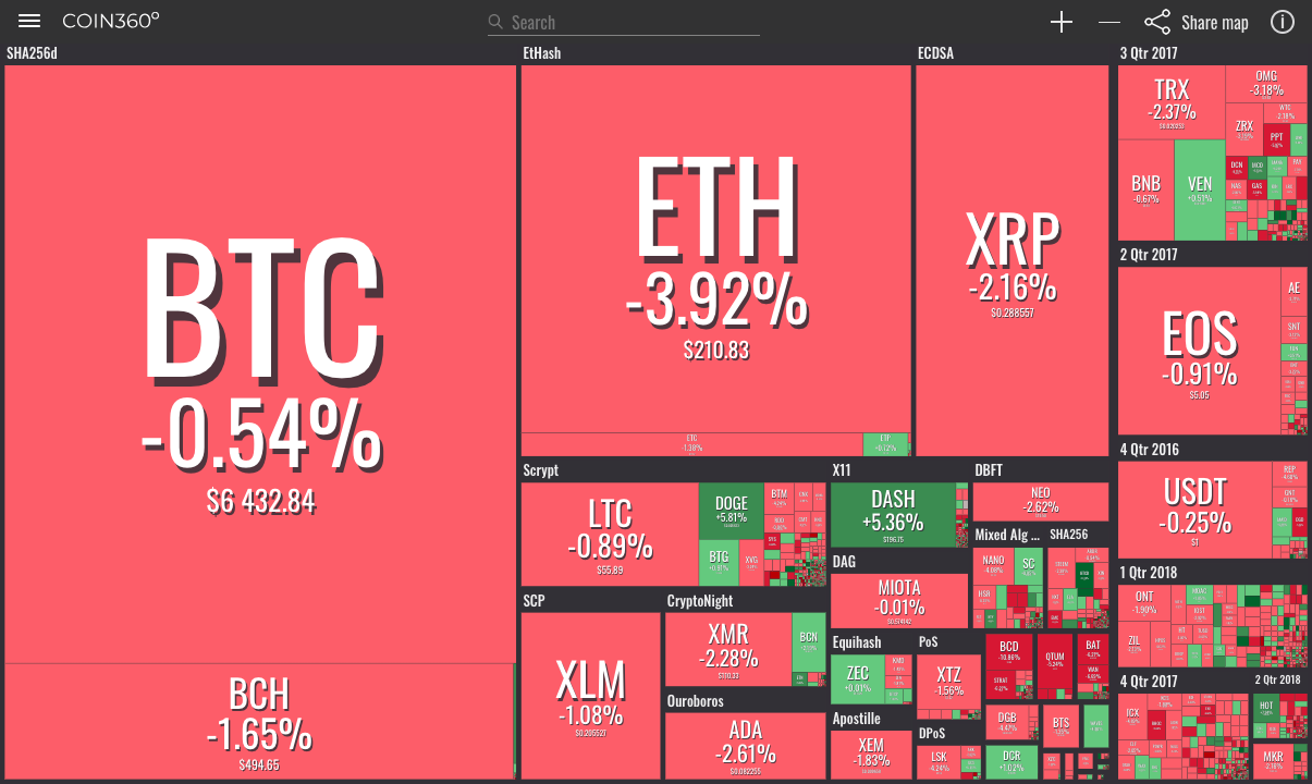 Coinranking | Cryptocurrency Price List - Top 50 Coins Today