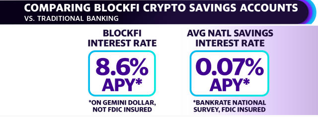 How do crypto savings accounts work? | Finder UK