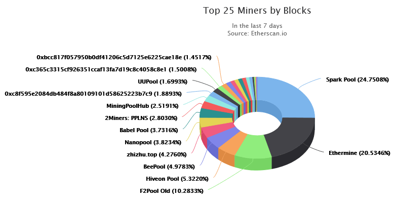 Mining pools : Awesome Miner