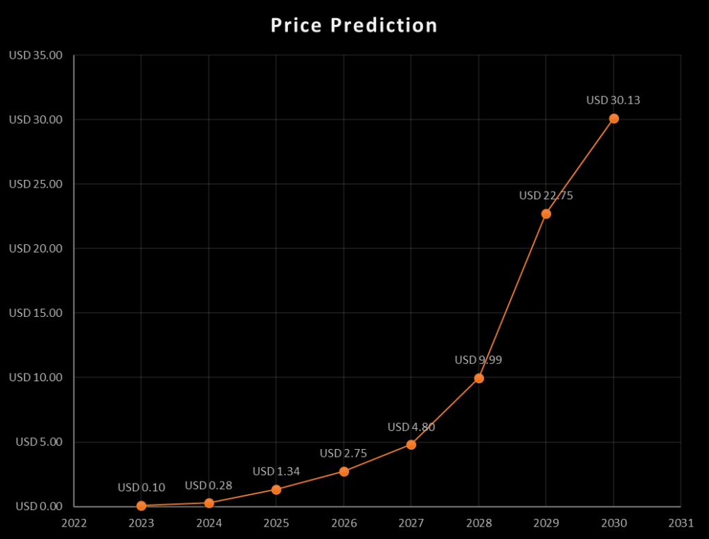 Casper (CSPR) Price Prediction , , , , and • helpbitcoin.fun