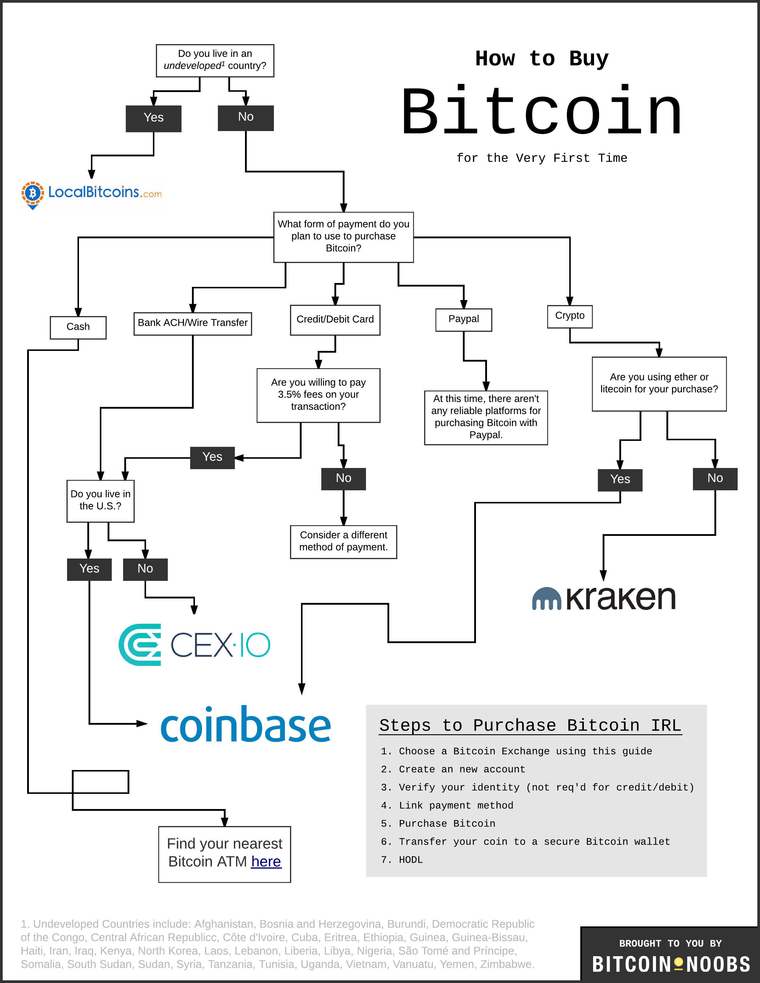 CoinFlip Bitcoin ATM in McKinney, TX | W University Dr #