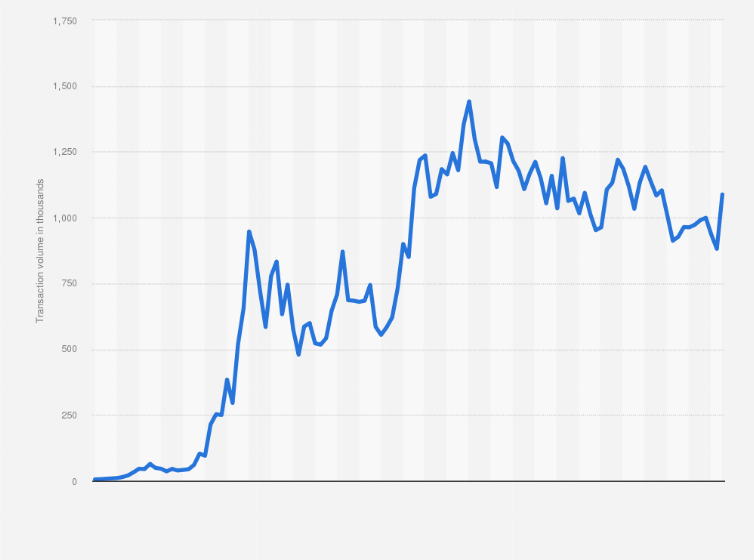 Ethereum sales volume data, graphs & charts / CryptoSlam!