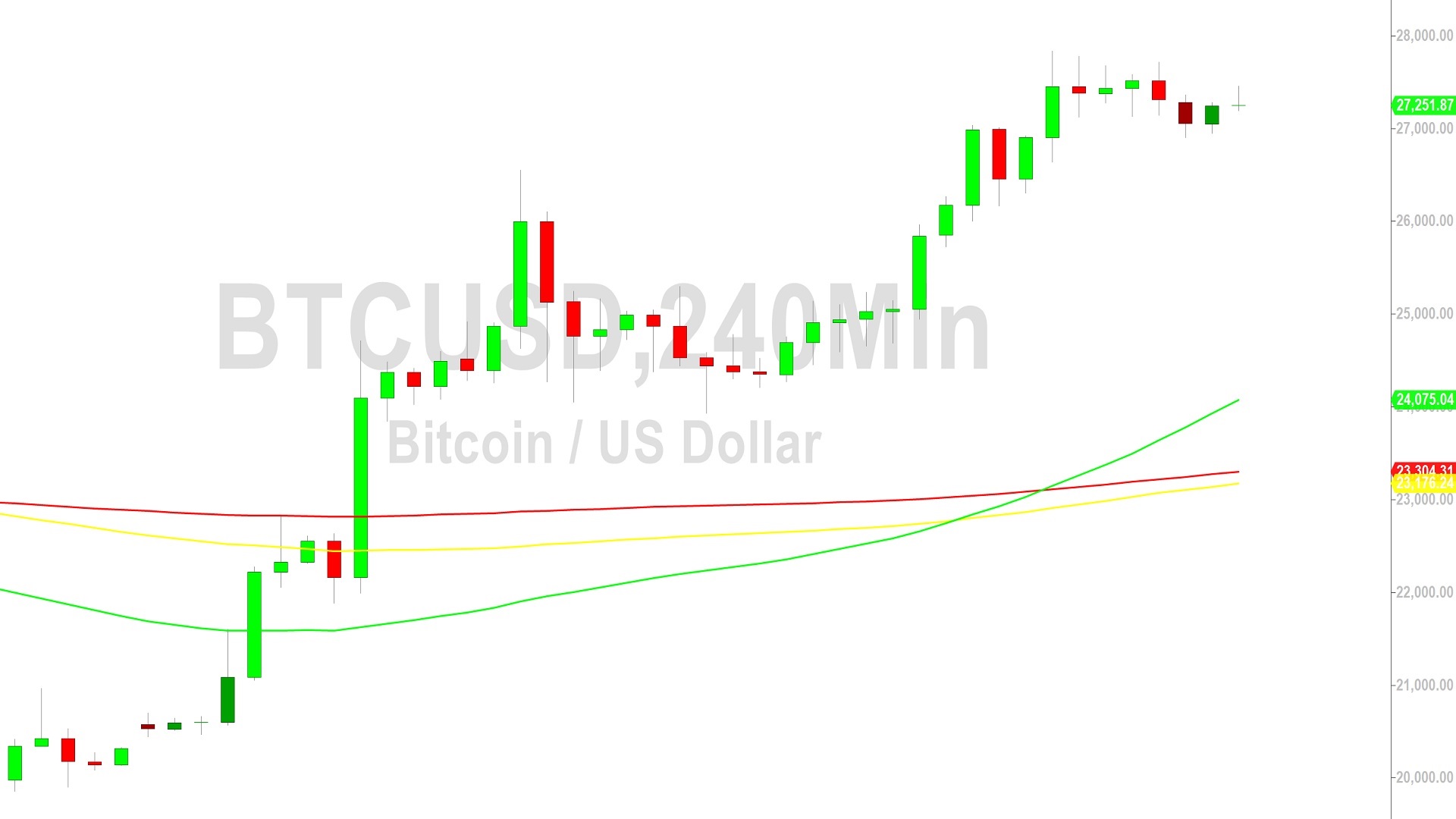 Bitcoin’s price history: to | Bankrate