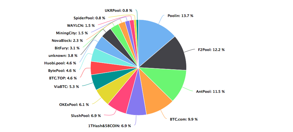 Comparison of mining pools - Bitcoin Wiki