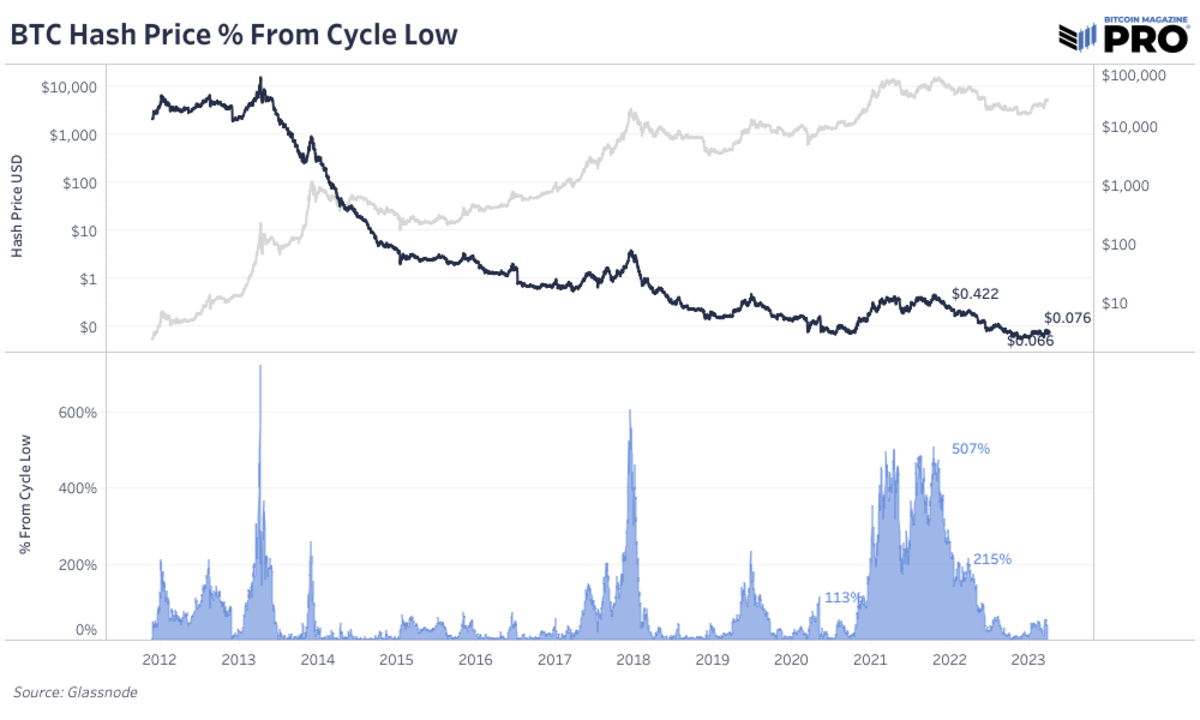 Hashrate (Hashing power or h/s) – BitcoinWiki