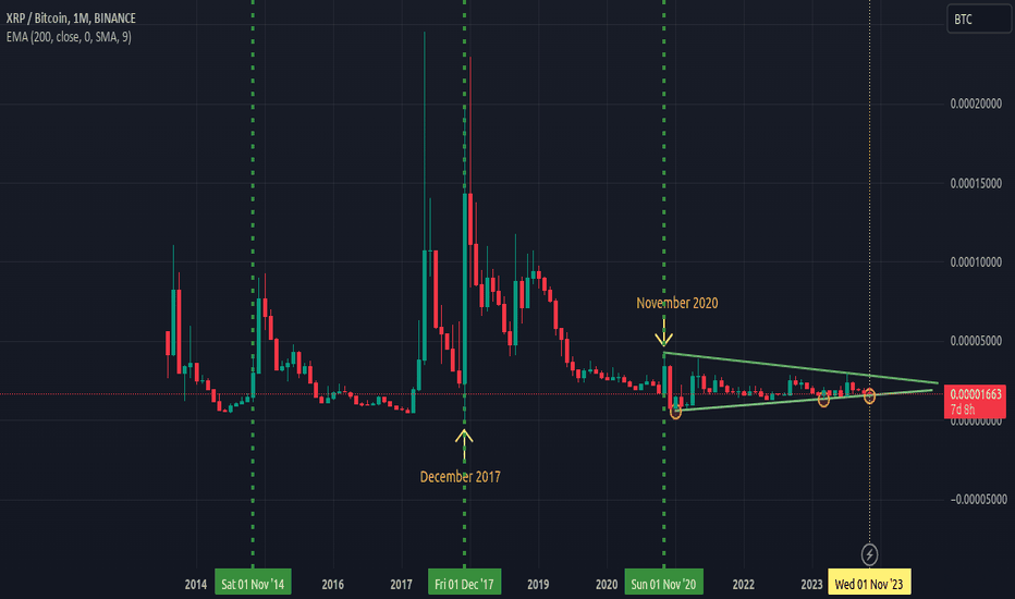 Page Bitcoin / TetherUS Trade Ideas — BINANCE:BTCUSDT — TradingView