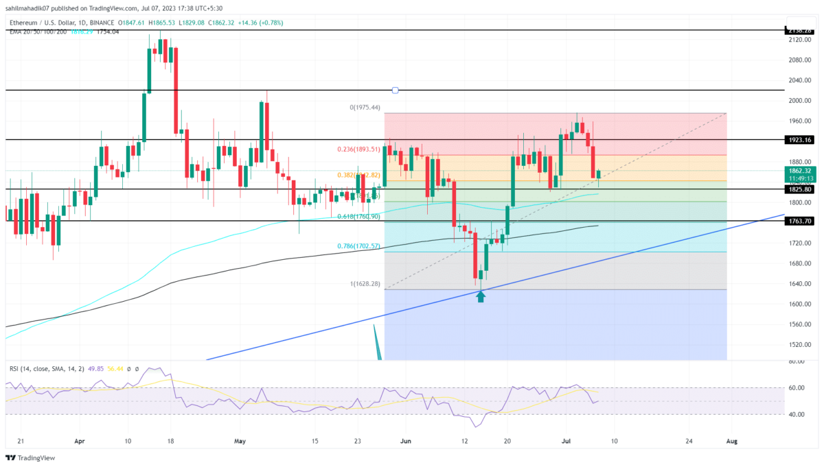 Ethereum price today, ETH to USD live price, marketcap and chart | CoinMarketCap