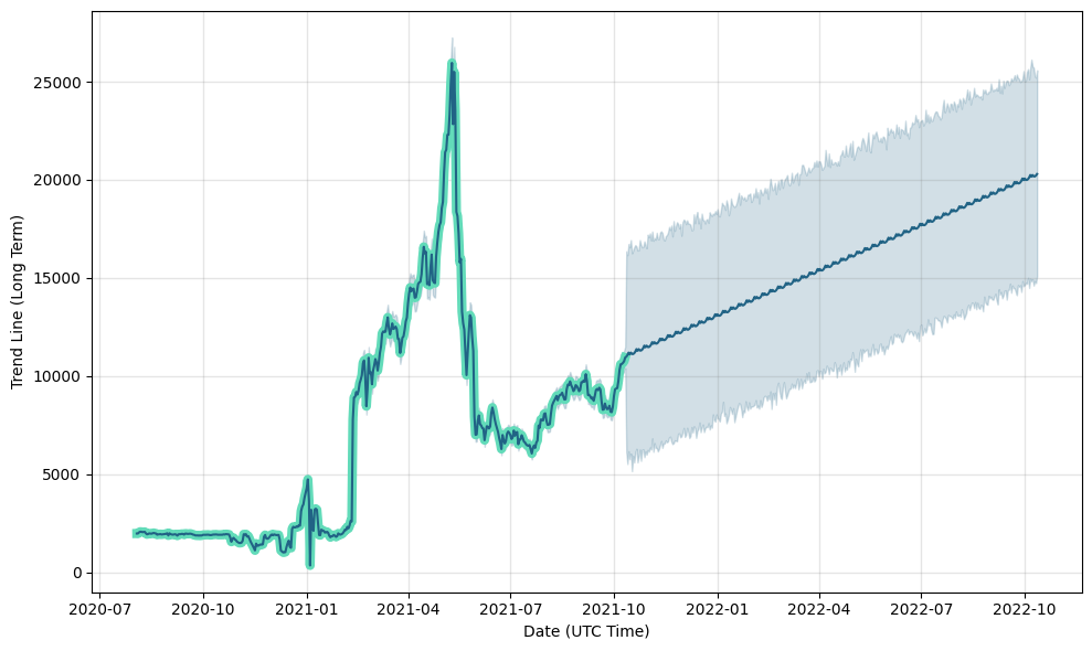 Bankcoin Reserve (BCR) Price Prediction for - - - - BitScreener