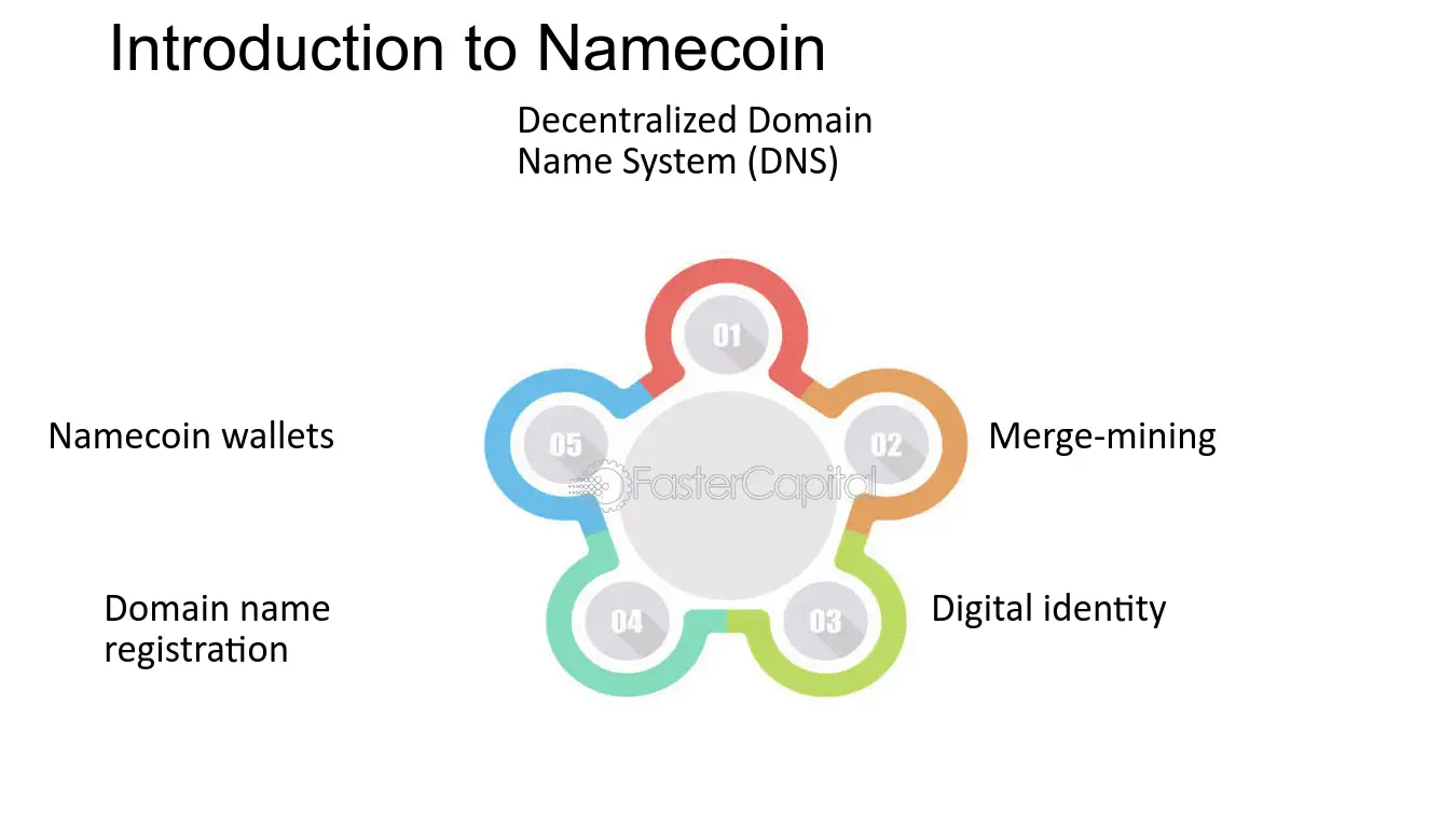 Is Namecoin Worth The Investment - FasterCapital