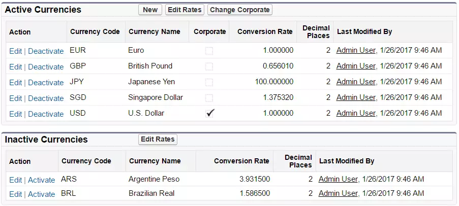 Supported Currencies (ICU)