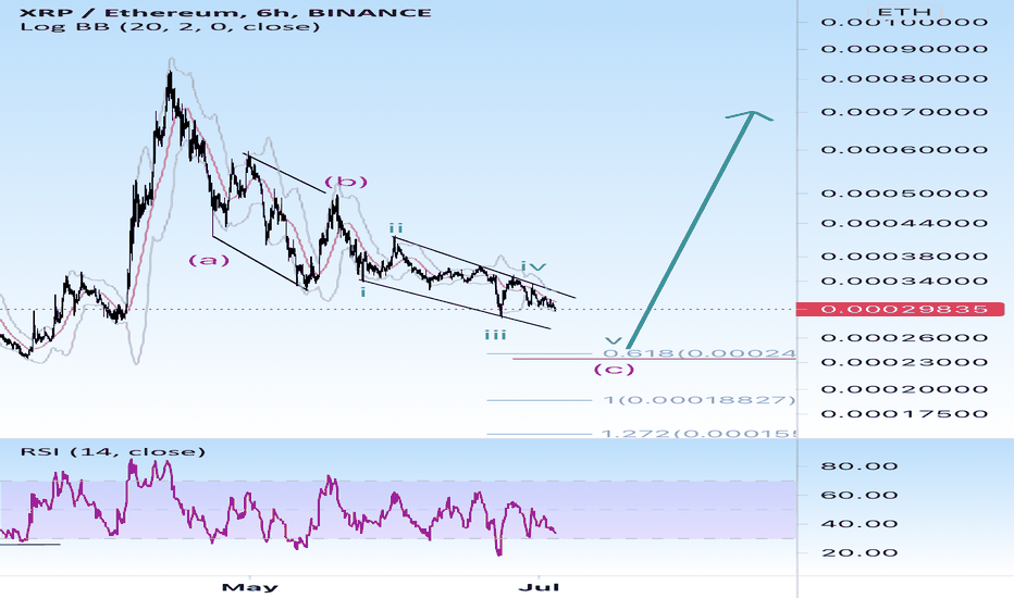 BTC, ETH and XRP Price Prediction for March 4