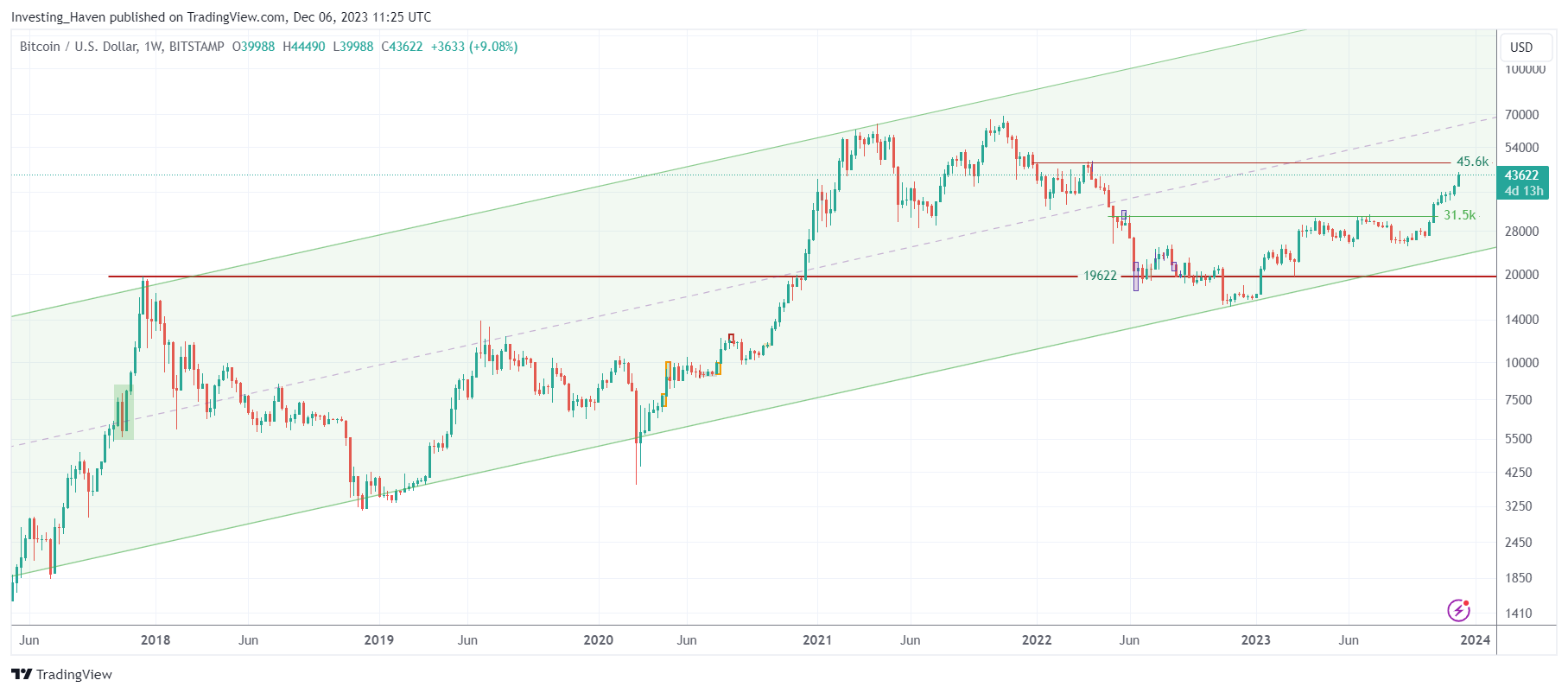 Crypto Price Predictions | CoinCodex