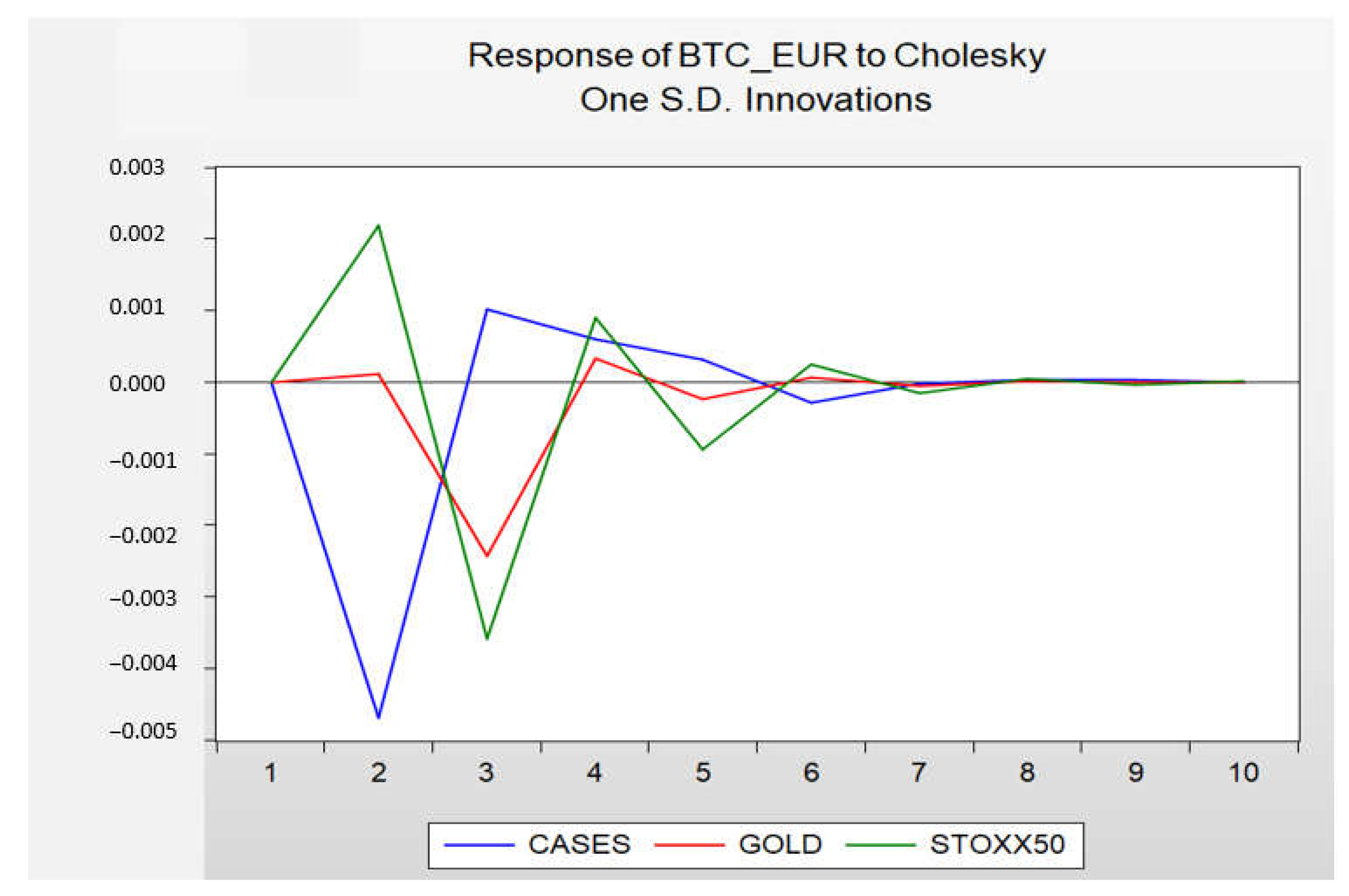 BTC to EUR exchange rate - How much is Bitcoin in Euro?