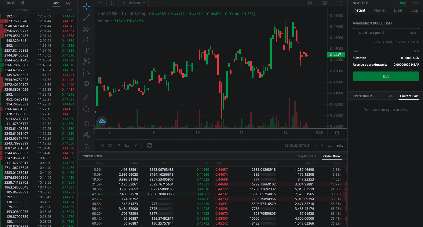 Bitstamp Review