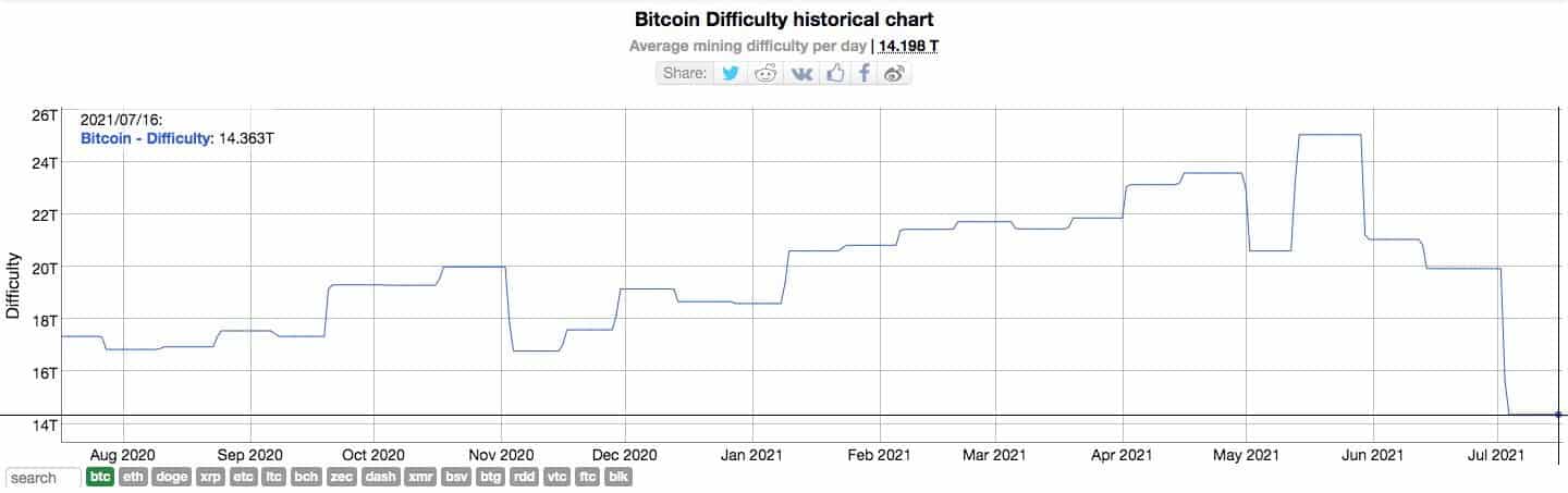 bch mining difficulty | Chainhub | OKLink