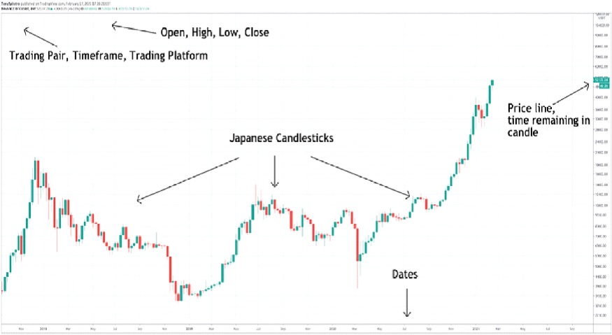 Live Cryptocurrency Charts & Market Data | CoinMarketCap