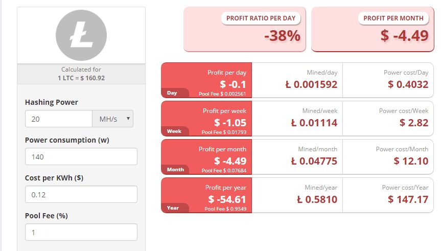 How to Mine Litecoin (LTC)? Is it Profitable? | helpbitcoin.fun