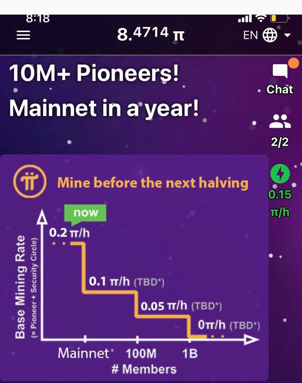 Pi Network (PI) Price Prediction , – | CoinCodex