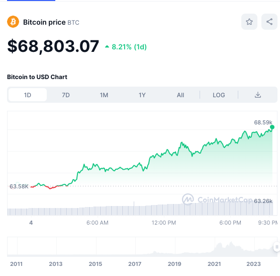 NuShares price today, NSR to USD live price, marketcap and chart | CoinMarketCap